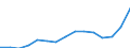 Stock or flow: Imports / Geopolitical entity (partner): European Union - 27 countries (from 2020) / Hazard class: Hazardous and non-hazardous - total / Waste management operations: Waste treatment / Unit of measure: Kilograms per capita / Geopolitical entity (reporting): Bulgaria