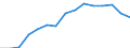 Stock or flow: Imports / Geopolitical entity (partner): European Union - 27 countries (from 2020) / Hazard class: Hazardous and non-hazardous - total / Waste management operations: Waste treatment / Unit of measure: Kilograms per capita / Geopolitical entity (reporting): Czechia