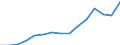 Stock or flow: Imports / Geopolitical entity (partner): European Union - 27 countries (from 2020) / Hazard class: Hazardous and non-hazardous - total / Waste management operations: Waste treatment / Unit of measure: Kilograms per capita / Geopolitical entity (reporting): Denmark