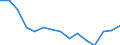 Stock or flow: Imports / Geopolitical entity (partner): European Union - 27 countries (from 2020) / Hazard class: Hazardous and non-hazardous - total / Waste management operations: Waste treatment / Unit of measure: Kilograms per capita / Geopolitical entity (reporting): Germany