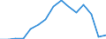 Stock or flow: Imports / Geopolitical entity (partner): European Union - 27 countries (from 2020) / Hazard class: Hazardous and non-hazardous - total / Waste management operations: Waste treatment / Unit of measure: Kilograms per capita / Geopolitical entity (reporting): Estonia