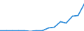 Stock or flow: Imports / Geopolitical entity (partner): European Union - 27 countries (from 2020) / Hazard class: Hazardous and non-hazardous - total / Waste management operations: Waste treatment / Unit of measure: Kilograms per capita / Geopolitical entity (reporting): Greece