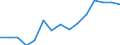 Stock or flow: Imports / Geopolitical entity (partner): European Union - 27 countries (from 2020) / Hazard class: Hazardous and non-hazardous - total / Waste management operations: Waste treatment / Unit of measure: Kilograms per capita / Geopolitical entity (reporting): France