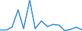 Stock or flow: Imports / Geopolitical entity (partner): European Union - 27 countries (from 2020) / Hazard class: Hazardous and non-hazardous - total / Waste management operations: Waste treatment / Unit of measure: Kilograms per capita / Geopolitical entity (reporting): Italy