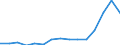 Stock or flow: Imports / Geopolitical entity (partner): European Union - 27 countries (from 2020) / Hazard class: Hazardous and non-hazardous - total / Waste management operations: Waste treatment / Unit of measure: Kilograms per capita / Geopolitical entity (reporting): Cyprus