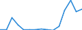 Stock or flow: Imports / Geopolitical entity (partner): European Union - 27 countries (from 2020) / Hazard class: Hazardous and non-hazardous - total / Waste management operations: Waste treatment / Unit of measure: Kilograms per capita / Geopolitical entity (reporting): Latvia
