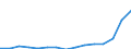 Stock or flow: Imports / Geopolitical entity (partner): European Union - 27 countries (from 2020) / Hazard class: Hazardous and non-hazardous - total / Waste management operations: Waste treatment / Unit of measure: Kilograms per capita / Geopolitical entity (reporting): Lithuania