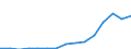 Stock or flow: Imports / Geopolitical entity (partner): European Union - 27 countries (from 2020) / Hazard class: Hazardous and non-hazardous - total / Waste management operations: Waste treatment / Unit of measure: Kilograms per capita / Geopolitical entity (reporting): Luxembourg