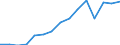 Stock or flow: Imports / Geopolitical entity (partner): European Union - 27 countries (from 2020) / Hazard class: Hazardous and non-hazardous - total / Waste management operations: Waste treatment / Unit of measure: Kilograms per capita / Geopolitical entity (reporting): Hungary