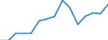 Stock or flow: Imports / Geopolitical entity (partner): European Union - 27 countries (from 2020) / Hazard class: Hazardous and non-hazardous - total / Waste management operations: Waste treatment / Unit of measure: Kilograms per capita / Geopolitical entity (reporting): Netherlands