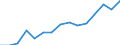 Stock or flow: Imports / Geopolitical entity (partner): European Union - 27 countries (from 2020) / Hazard class: Hazardous and non-hazardous - total / Waste management operations: Waste treatment / Unit of measure: Kilograms per capita / Geopolitical entity (reporting): Austria