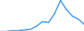 Stock or flow: Imports / Geopolitical entity (partner): European Union - 27 countries (from 2020) / Hazard class: Hazardous and non-hazardous - total / Waste management operations: Waste treatment / Unit of measure: Kilograms per capita / Geopolitical entity (reporting): Portugal