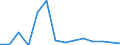 Stock or flow: Imports / Geopolitical entity (partner): European Union - 27 countries (from 2020) / Hazard class: Hazardous and non-hazardous - total / Waste management operations: Waste treatment / Unit of measure: Kilograms per capita / Geopolitical entity (reporting): Romania