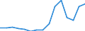 Stock or flow: Imports / Geopolitical entity (partner): European Union - 27 countries (from 2020) / Hazard class: Hazardous and non-hazardous - total / Waste management operations: Waste treatment / Unit of measure: Kilograms per capita / Geopolitical entity (reporting): Slovenia