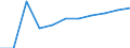 Stock or flow: Imports / Geopolitical entity (partner): European Union - 27 countries (from 2020) / Hazard class: Hazardous and non-hazardous - total / Waste management operations: Waste treatment / Unit of measure: Kilograms per capita / Geopolitical entity (reporting): Slovakia