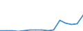 Stock or flow: Imports / Geopolitical entity (partner): European Union - 27 countries (from 2020) / Hazard class: Hazardous and non-hazardous - total / Waste management operations: Waste treatment / Unit of measure: Kilograms per capita / Geopolitical entity (reporting): Finland