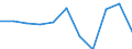 Stock or flow: Imports / Geopolitical entity (partner): European Union - 27 countries (from 2020) / Hazard class: Hazardous and non-hazardous - total / Waste management operations: Waste treatment / Unit of measure: Kilograms per capita / Geopolitical entity (reporting): United Kingdom