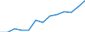Stock or flow: Imports / Geopolitical entity (partner): European Union - 27 countries (from 2020) / Hazard class: Hazardous and non-hazardous - Total / Waste management operations: Waste treatment / Unit of measure: Tonne / Geopolitical entity (reporting): European Union - 27 countries (from 2020)