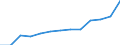 Stock or flow: Imports / Geopolitical entity (partner): European Union - 27 countries (from 2020) / Hazard class: Hazardous and non-hazardous - Total / Waste management operations: Waste treatment / Unit of measure: Tonne / Geopolitical entity (reporting): Belgium