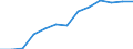 Stock or flow: Imports / Geopolitical entity (partner): European Union - 27 countries (from 2020) / Hazard class: Hazardous and non-hazardous - Total / Waste management operations: Waste treatment / Unit of measure: Tonne / Geopolitical entity (reporting): Czechia