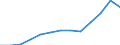 Stock or flow: Imports / Geopolitical entity (partner): European Union - 27 countries (from 2020) / Hazard class: Hazardous and non-hazardous - Total / Waste management operations: Waste treatment / Unit of measure: Tonne / Geopolitical entity (reporting): Denmark