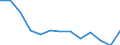 Stock or flow: Imports / Geopolitical entity (partner): European Union - 27 countries (from 2020) / Hazard class: Hazardous and non-hazardous - Total / Waste management operations: Waste treatment / Unit of measure: Tonne / Geopolitical entity (reporting): Germany