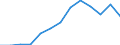Stock or flow: Imports / Geopolitical entity (partner): European Union - 27 countries (from 2020) / Hazard class: Hazardous and non-hazardous - Total / Waste management operations: Waste treatment / Unit of measure: Tonne / Geopolitical entity (reporting): Estonia