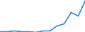 Stock or flow: Imports / Geopolitical entity (partner): European Union - 27 countries (from 2020) / Hazard class: Hazardous and non-hazardous - Total / Waste management operations: Waste treatment / Unit of measure: Tonne / Geopolitical entity (reporting): Greece