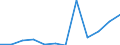 Stock or flow: Imports / Geopolitical entity (partner): European Union - 27 countries (from 2020) / Hazard class: Hazardous and non-hazardous - Total / Waste management operations: Waste treatment / Unit of measure: Tonne / Geopolitical entity (reporting): Spain