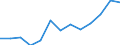 Stock or flow: Imports / Geopolitical entity (partner): European Union - 27 countries (from 2020) / Hazard class: Hazardous and non-hazardous - Total / Waste management operations: Waste treatment / Unit of measure: Tonne / Geopolitical entity (reporting): France