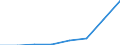 Stock or flow: Imports / Geopolitical entity (partner): European Union - 27 countries (from 2020) / Hazard class: Hazardous and non-hazardous - Total / Waste management operations: Waste treatment / Unit of measure: Tonne / Geopolitical entity (reporting): Croatia