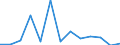 Stock or flow: Imports / Geopolitical entity (partner): European Union - 27 countries (from 2020) / Hazard class: Hazardous and non-hazardous - Total / Waste management operations: Waste treatment / Unit of measure: Tonne / Geopolitical entity (reporting): Italy