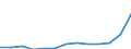 Stock or flow: Imports / Geopolitical entity (partner): European Union - 27 countries (from 2020) / Hazard class: Hazardous and non-hazardous - Total / Waste management operations: Waste treatment / Unit of measure: Tonne / Geopolitical entity (reporting): Cyprus