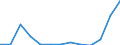 Stock or flow: Imports / Geopolitical entity (partner): European Union - 27 countries (from 2020) / Hazard class: Hazardous and non-hazardous - Total / Waste management operations: Waste treatment / Unit of measure: Tonne / Geopolitical entity (reporting): Latvia
