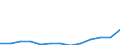 Stock or flow: Imports / Geopolitical entity (partner): European Union - 27 countries (from 2020) / Hazard class: Hazardous and non-hazardous - Total / Waste management operations: Waste treatment / Unit of measure: Tonne / Geopolitical entity (reporting): Lithuania