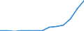 Stock or flow: Imports / Geopolitical entity (partner): European Union - 27 countries (from 2020) / Hazard class: Hazardous and non-hazardous - Total / Waste management operations: Waste treatment / Unit of measure: Tonne / Geopolitical entity (reporting): Luxembourg