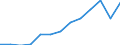 Stock or flow: Imports / Geopolitical entity (partner): European Union - 27 countries (from 2020) / Hazard class: Hazardous and non-hazardous - Total / Waste management operations: Waste treatment / Unit of measure: Tonne / Geopolitical entity (reporting): Hungary