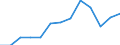 Stock or flow: Imports / Geopolitical entity (partner): European Union - 27 countries (from 2020) / Hazard class: Hazardous and non-hazardous - Total / Waste management operations: Waste treatment / Unit of measure: Tonne / Geopolitical entity (reporting): Netherlands