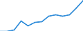 Stock or flow: Imports / Geopolitical entity (partner): European Union - 27 countries (from 2020) / Hazard class: Hazardous and non-hazardous - Total / Waste management operations: Waste treatment / Unit of measure: Tonne / Geopolitical entity (reporting): Austria