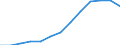 Stock or flow: Imports / Geopolitical entity (partner): European Union - 27 countries (from 2020) / Hazard class: Hazardous and non-hazardous - Total / Waste management operations: Waste treatment / Unit of measure: Tonne / Geopolitical entity (reporting): Poland