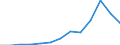 Stock or flow: Imports / Geopolitical entity (partner): European Union - 27 countries (from 2020) / Hazard class: Hazardous and non-hazardous - Total / Waste management operations: Waste treatment / Unit of measure: Tonne / Geopolitical entity (reporting): Portugal