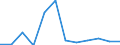 Stock or flow: Imports / Geopolitical entity (partner): European Union - 27 countries (from 2020) / Hazard class: Hazardous and non-hazardous - Total / Waste management operations: Waste treatment / Unit of measure: Tonne / Geopolitical entity (reporting): Romania