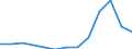 Stock or flow: Imports / Geopolitical entity (partner): European Union - 27 countries (from 2020) / Hazard class: Hazardous and non-hazardous - Total / Waste management operations: Waste treatment / Unit of measure: Tonne / Geopolitical entity (reporting): Slovenia