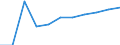 Stock or flow: Imports / Geopolitical entity (partner): European Union - 27 countries (from 2020) / Hazard class: Hazardous and non-hazardous - Total / Waste management operations: Waste treatment / Unit of measure: Tonne / Geopolitical entity (reporting): Slovakia