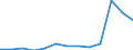 Stock or flow: Imports / Geopolitical entity (partner): European Union - 27 countries (from 2020) / Hazard class: Hazardous and non-hazardous - Total / Waste management operations: Waste treatment / Unit of measure: Tonne / Geopolitical entity (reporting): Finland