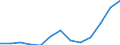 Stock or flow: Imports / Geopolitical entity (partner): European Union - 27 countries (from 2020) / Hazard class: Hazardous and non-hazardous - Total / Waste management operations: Waste treatment / Unit of measure: Tonne / Geopolitical entity (reporting): Sweden