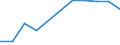 Stock or flow: Imports / Geopolitical entity (partner): European Union - 27 countries (from 2020) / Hazard class: Hazardous and non-hazardous - Total / Waste management operations: Waste treatment / Unit of measure: Tonne / Geopolitical entity (reporting): Norway