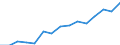 Stock or flow: Imports / Geopolitical entity (partner): European Union - 27 countries (from 2020) / Hazard class: Hazardous and non-hazardous - total / Waste management operations: Waste treatment / Unit of measure: Tonne / Geopolitical entity (reporting): European Union - 27 countries (from 2020)