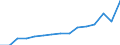 Stock or flow: Imports / Geopolitical entity (partner): European Union - 27 countries (from 2020) / Hazard class: Hazardous and non-hazardous - total / Waste management operations: Waste treatment / Unit of measure: Tonne / Geopolitical entity (reporting): Belgium