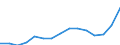 Stock or flow: Imports / Geopolitical entity (partner): European Union - 27 countries (from 2020) / Hazard class: Hazardous and non-hazardous - total / Waste management operations: Waste treatment / Unit of measure: Tonne / Geopolitical entity (reporting): Bulgaria